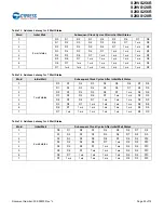 Preview for 20 page of Cypress S29VS128R Manual