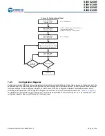 Preview for 23 page of Cypress S29VS128R Manual