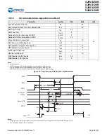 Preview for 50 page of Cypress S29VS128R Manual