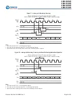 Preview for 53 page of Cypress S29VS128R Manual