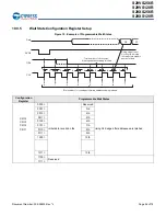 Preview for 54 page of Cypress S29VS128R Manual