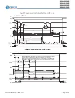 Preview for 66 page of Cypress S29VS128R Manual