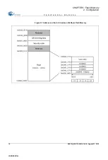 Preview for 10 page of Cypress S6E1C1 Series Programming Manual