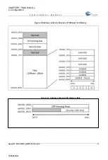 Preview for 11 page of Cypress S6E1C1 Series Programming Manual