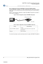 Preview for 48 page of Cypress S6E1C1 Series Programming Manual