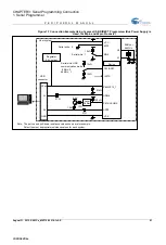 Preview for 51 page of Cypress S6E1C1 Series Programming Manual