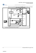 Preview for 52 page of Cypress S6E1C1 Series Programming Manual