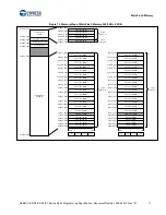 Preview for 11 page of Cypress S6E2C1 Series Manual