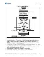 Preview for 24 page of Cypress S6E2C1 Series Manual