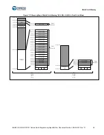 Preview for 34 page of Cypress S6E2C1 Series Manual