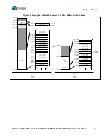 Preview for 35 page of Cypress S6E2C1 Series Manual