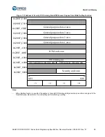 Preview for 38 page of Cypress S6E2C1 Series Manual