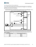 Preview for 65 page of Cypress S6E2C1 Series Manual