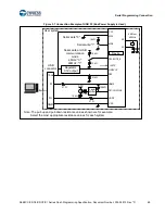 Preview for 69 page of Cypress S6E2C1 Series Manual