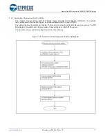 Предварительный просмотр 11 страницы Cypress S6J3110 Series How To Use Manual