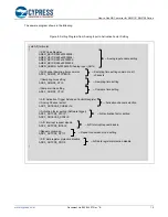 Предварительный просмотр 12 страницы Cypress S6J3110 Series How To Use Manual