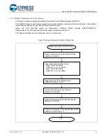 Предварительный просмотр 13 страницы Cypress S6J3110 Series How To Use Manual