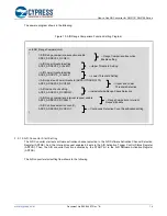 Предварительный просмотр 14 страницы Cypress S6J3110 Series How To Use Manual