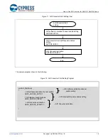 Предварительный просмотр 15 страницы Cypress S6J3110 Series How To Use Manual