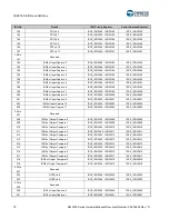 Предварительный просмотр 79 страницы Cypress S6J3200 Series Manual