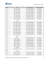 Предварительный просмотр 80 страницы Cypress S6J3200 Series Manual