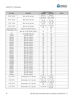 Предварительный просмотр 99 страницы Cypress S6J3200 Series Manual