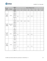 Предварительный просмотр 124 страницы Cypress S6J3200 Series Manual