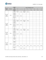 Предварительный просмотр 130 страницы Cypress S6J3200 Series Manual