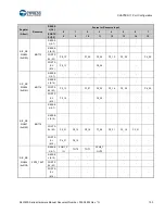 Предварительный просмотр 134 страницы Cypress S6J3200 Series Manual
