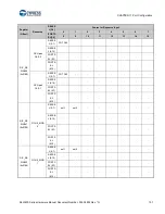 Предварительный просмотр 138 страницы Cypress S6J3200 Series Manual
