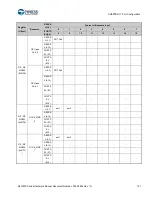 Предварительный просмотр 142 страницы Cypress S6J3200 Series Manual