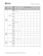 Предварительный просмотр 146 страницы Cypress S6J3200 Series Manual