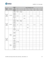 Предварительный просмотр 158 страницы Cypress S6J3200 Series Manual