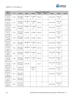 Предварительный просмотр 195 страницы Cypress S6J3200 Series Manual