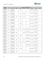 Предварительный просмотр 197 страницы Cypress S6J3200 Series Manual