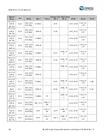 Предварительный просмотр 199 страницы Cypress S6J3200 Series Manual