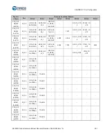 Предварительный просмотр 202 страницы Cypress S6J3200 Series Manual
