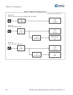 Предварительный просмотр 227 страницы Cypress S6J3200 Series Manual