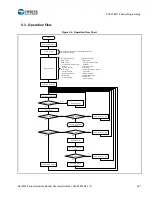 Предварительный просмотр 252 страницы Cypress S6J3200 Series Manual