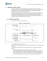 Предварительный просмотр 258 страницы Cypress S6J3200 Series Manual