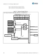 Предварительный просмотр 279 страницы Cypress S6J3200 Series Manual