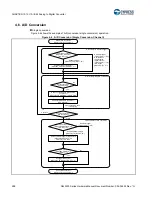 Предварительный просмотр 289 страницы Cypress S6J3200 Series Manual