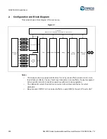 Предварительный просмотр 501 страницы Cypress S6J3200 Series Manual