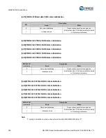 Предварительный просмотр 541 страницы Cypress S6J3200 Series Manual