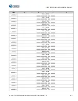 Предварительный просмотр 834 страницы Cypress S6J3200 Series Manual