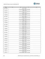 Предварительный просмотр 835 страницы Cypress S6J3200 Series Manual