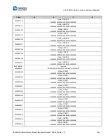 Предварительный просмотр 836 страницы Cypress S6J3200 Series Manual