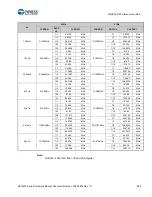 Предварительный просмотр 886 страницы Cypress S6J3200 Series Manual