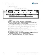 Предварительный просмотр 911 страницы Cypress S6J3200 Series Manual