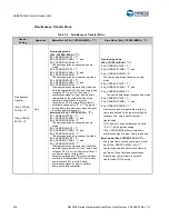 Предварительный просмотр 915 страницы Cypress S6J3200 Series Manual